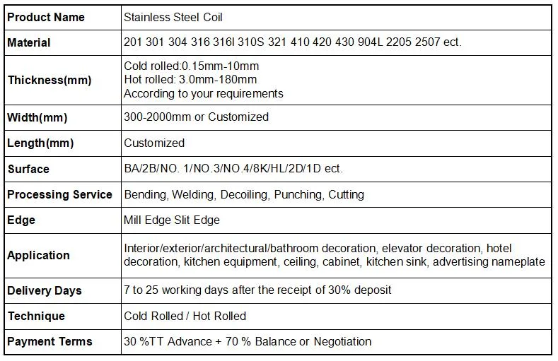 Top Sale %off Cold Rolled 0.3-4mm 2b Ba Brushed Mirror Surface Stainless Steel Coil 304 430 201 Use for Steel Roofing Sheet