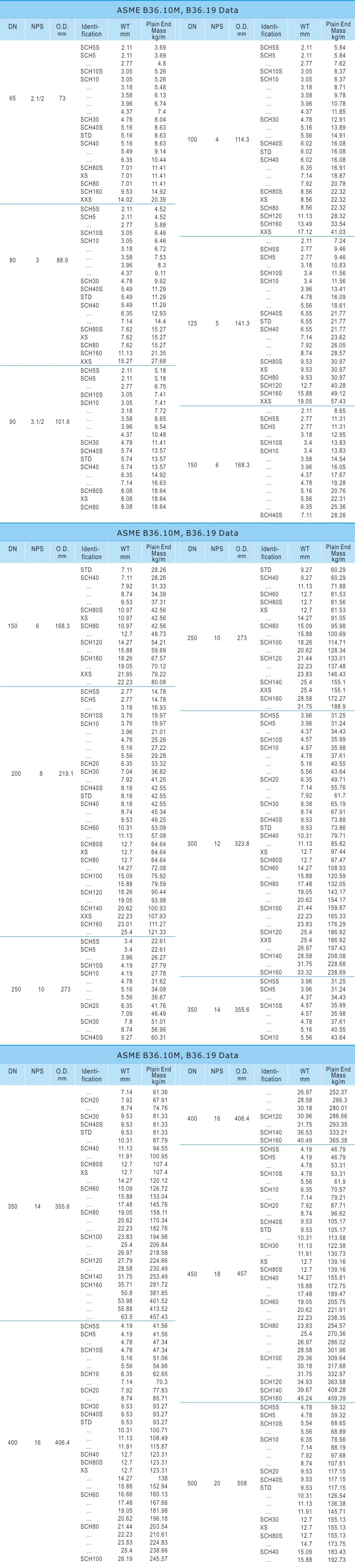 API 5L Line Steel Seamless Pipe & Tubing (X56, X60, X65)