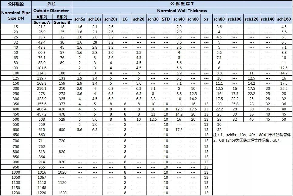 Best Quality ASTM A795 Gr. a/B Mild Carbon Steel Profile Galvanized Round Tube Iron Pipe